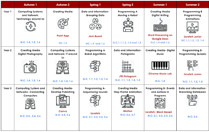 Computing 1