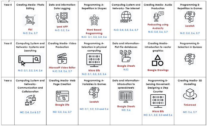 Computing 2