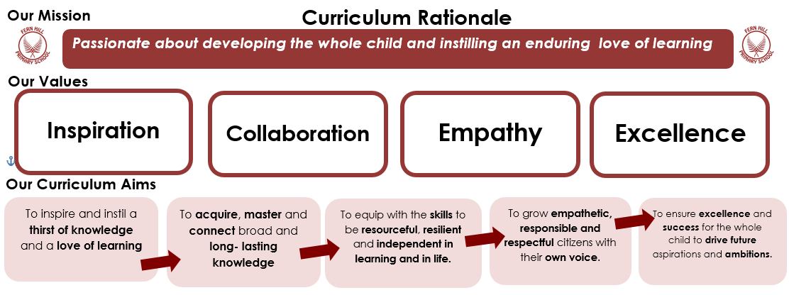 Curriculum Aims